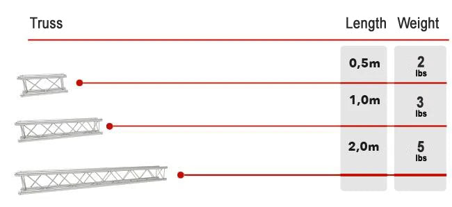Lighter-Duty Truss Straight Section