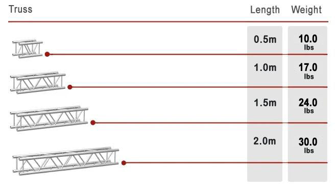 F34 Square Box Truss 290mm