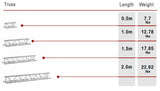 F34 Triangle Truss 290mm